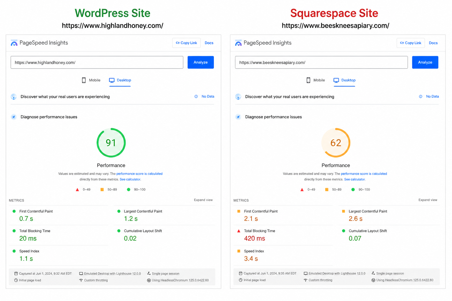 WordPress vs Squarespace annual cost comparison for US small businesses — 2026