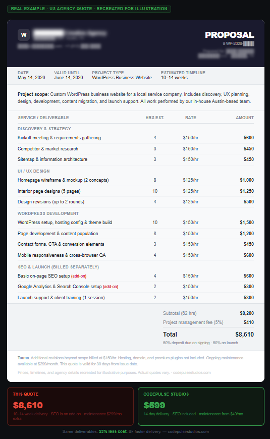 US agency WordPress website cost quote example 2026 — showing $8,500 for a standard small business site