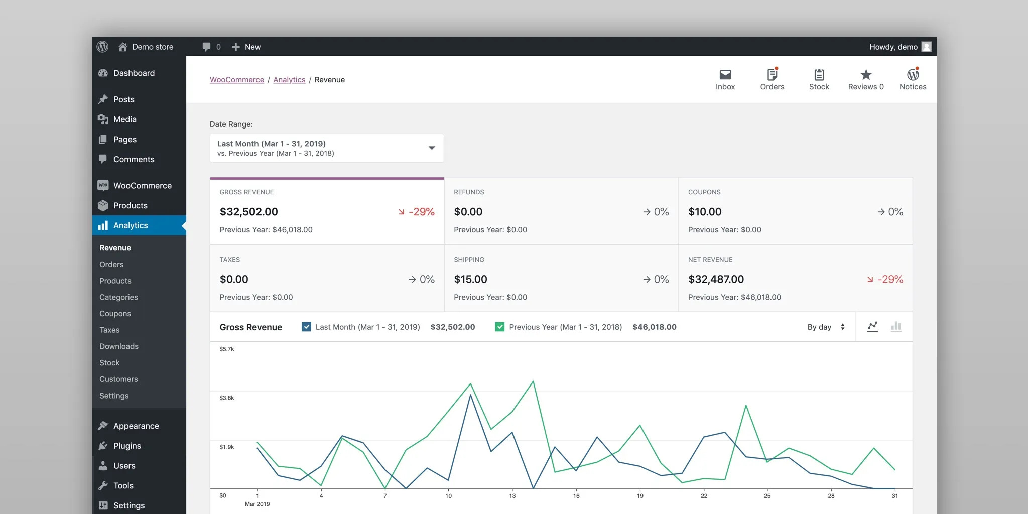 woocomerce site dashboard WordPress 2026