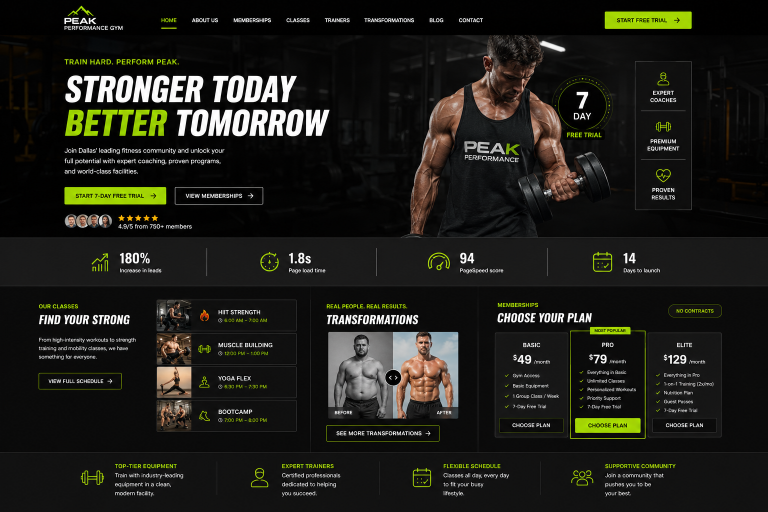 Peak Performance Gym Website